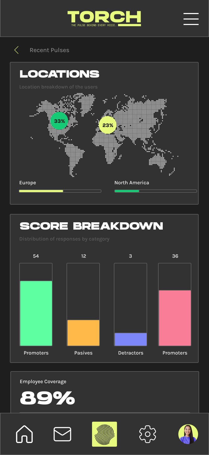TORCH mobile app showing pulse locations broken down by region and a score breakdown of promoters, passives and detractors.